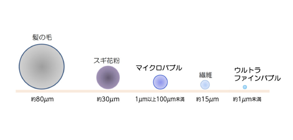 ファインバブル発生装置】 – 株式会社 富士計器