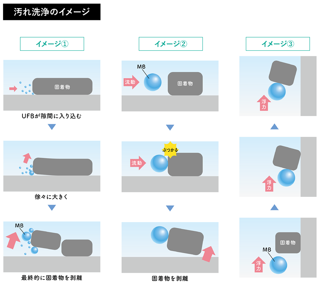 洗濯機用 – 株式会社 富士計器