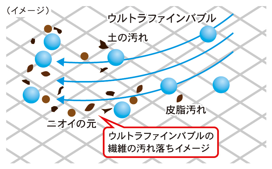 洗濯機用 – 株式会社 富士計器